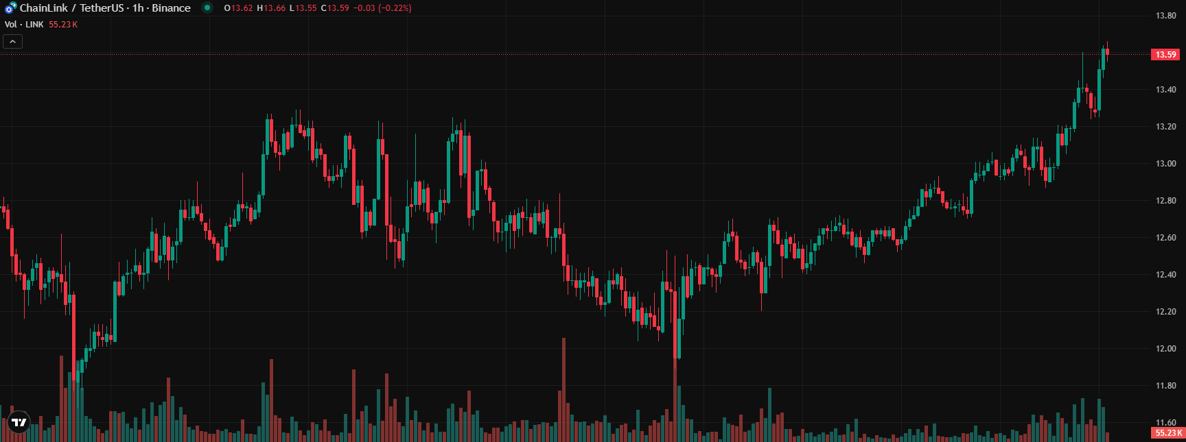 COIN4VN tin tức bitcoin - tin tức tiền ảo - tiền điện tử https://coin4vn.com/wp-content/uploads/2025/04/du-an-tien-dien-tu.jpg