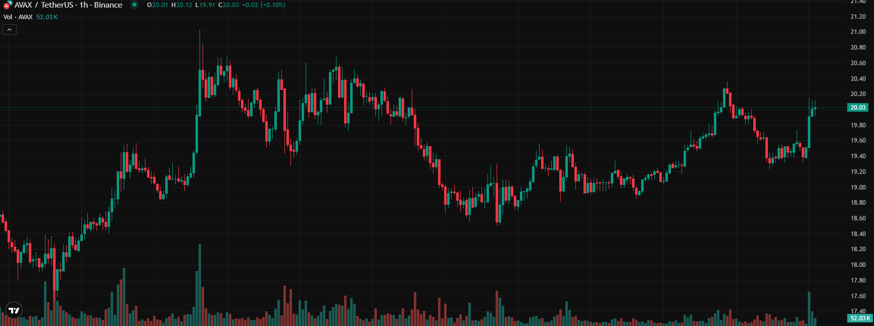 COIN4VN tin tức bitcoin - tin tức tiền ảo - tiền điện tử https://coin4vn.com/wp-content/uploads/2025/04/du-an-tien-dien-tu.jpg