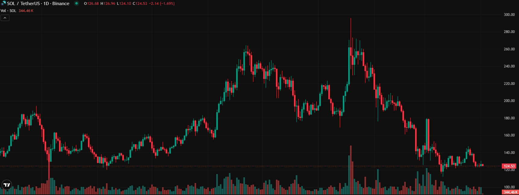 COIN4VN tin tức bitcoin - tin tức tiền ảo - tiền điện tử https://coin4vn.com/wp-content/uploads/2025/04/8-loai-tien-dien-tu.png