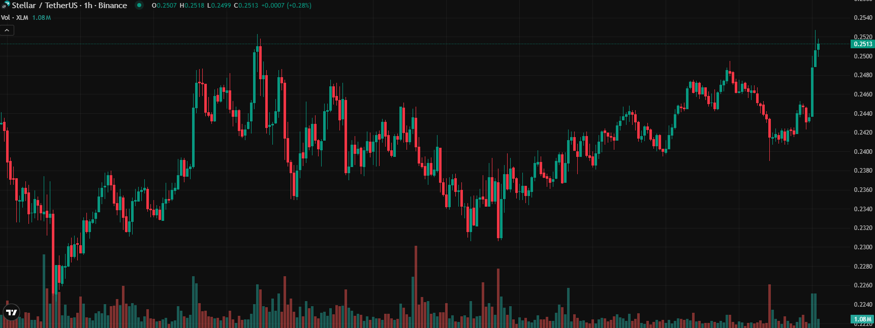 COIN4VN tin tức bitcoin - tin tức tiền ảo - tiền điện tử https://coin4vn.com/wp-content/uploads/2025/04/du-an-tien-dien-tu.jpg