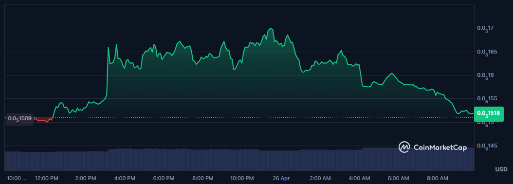 COIN4VN tin tức bitcoin - tin tức tiền ảo - tiền điện tử https://coin4vn.com/wp-content/uploads/2025/04/Top-5-Altcoin.jpg