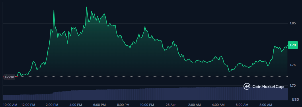 COIN4VN tin tức bitcoin - tin tức tiền ảo - tiền điện tử https://coin4vn.com/wp-content/uploads/2025/04/Top-5-Altcoin.jpg
