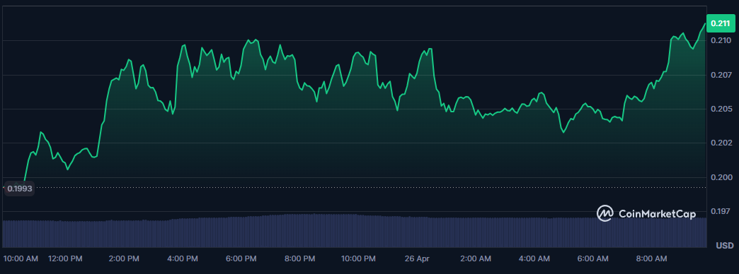 COIN4VN tin tức bitcoin - tin tức tiền ảo - tiền điện tử https://coin4vn.com/wp-content/uploads/2025/04/Top-5-Altcoin.jpg