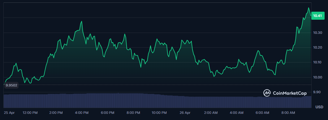 COIN4VN tin tức bitcoin - tin tức tiền ảo - tiền điện tử https://coin4vn.com/wp-content/uploads/2025/04/Top-5-Altcoin.jpg