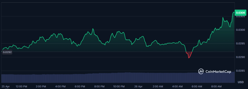 COIN4VN tin tức bitcoin - tin tức tiền ảo - tiền điện tử https://coin4vn.com/wp-content/uploads/2025/04/Top-5-Altcoin.jpg