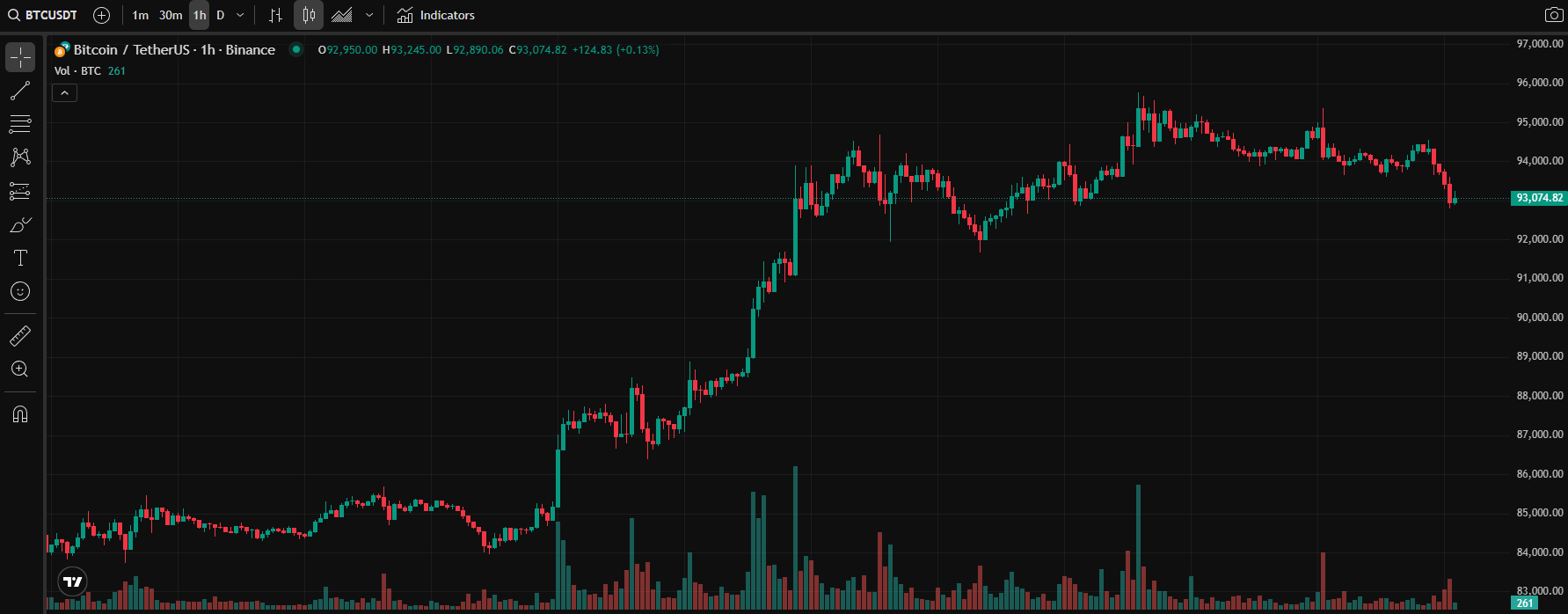 COIN4VN tin tức bitcoin - tin tức tiền ảo - tiền điện tử https://coin4vn.com/wp-content/uploads/2025/04/MicroStrategy-va-Metaplanet.jpg