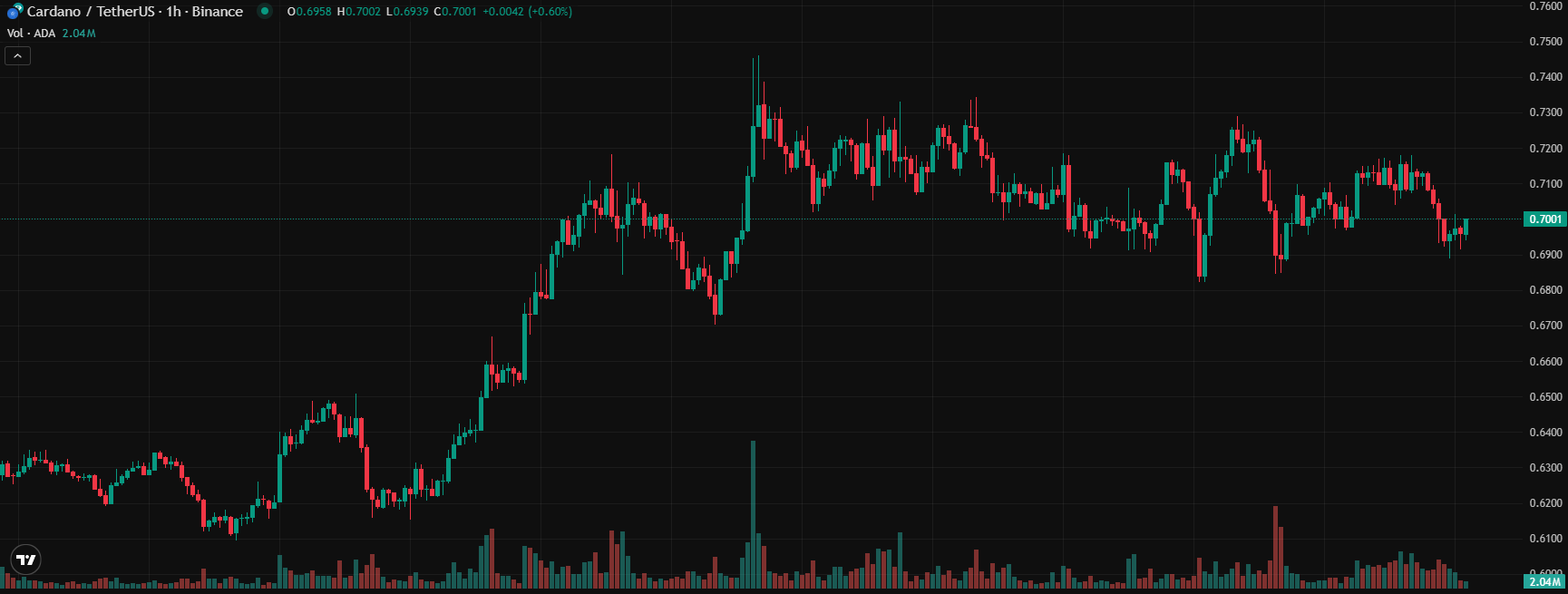 COIN4VN tin tức bitcoin - tin tức tiền ảo - tiền điện tử https://coin4vn.com/wp-content/uploads/2025/04/Top-6-Altcoin.jpg