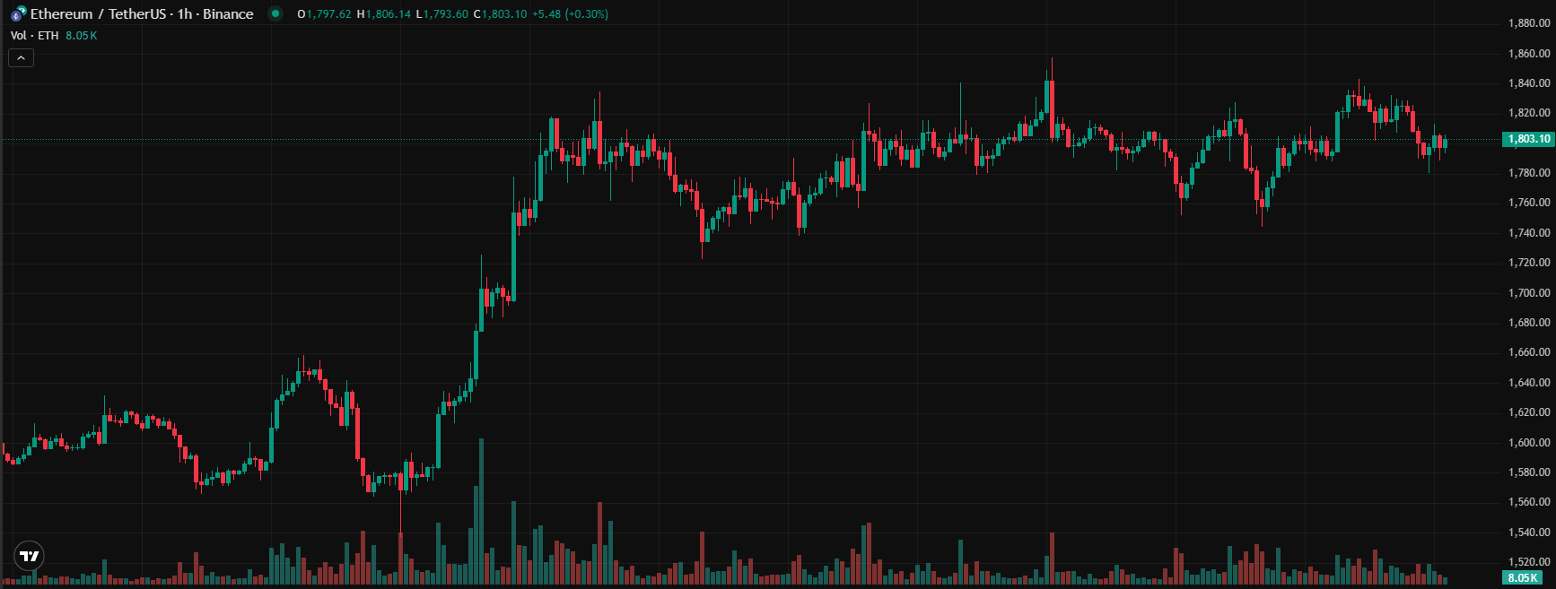 COIN4VN tin tức bitcoin - tin tức tiền ảo - tiền điện tử https://coin4vn.com/wp-content/uploads/2025/04/Top-6-Altcoin.jpg