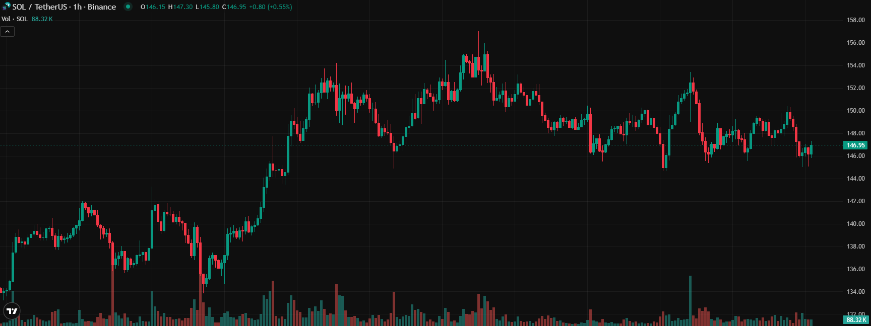 COIN4VN tin tức bitcoin - tin tức tiền ảo - tiền điện tử https://coin4vn.com/wp-content/uploads/2025/04/Top-6-Altcoin.jpg