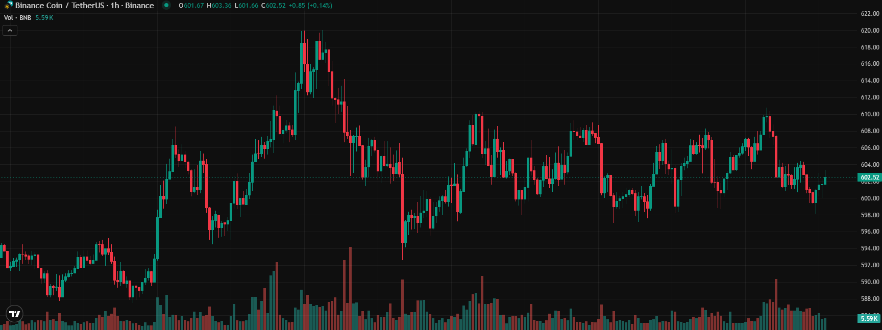 COIN4VN tin tức bitcoin - tin tức tiền ảo - tiền điện tử https://coin4vn.com/wp-content/uploads/2025/04/Top-6-Altcoin.jpg