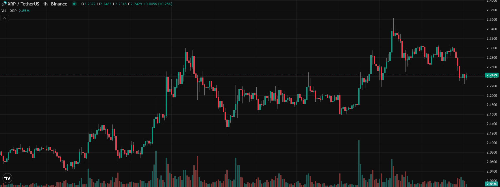 COIN4VN tin tức bitcoin - tin tức tiền ảo - tiền điện tử https://coin4vn.com/wp-content/uploads/2025/04/Top-6-Altcoin.jpg
