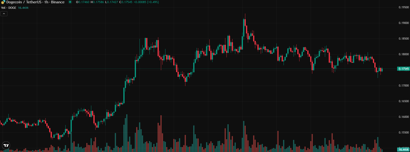 COIN4VN tin tức bitcoin - tin tức tiền ảo - tiền điện tử https://coin4vn.com/wp-content/uploads/2025/04/Top-6-Altcoin.jpg