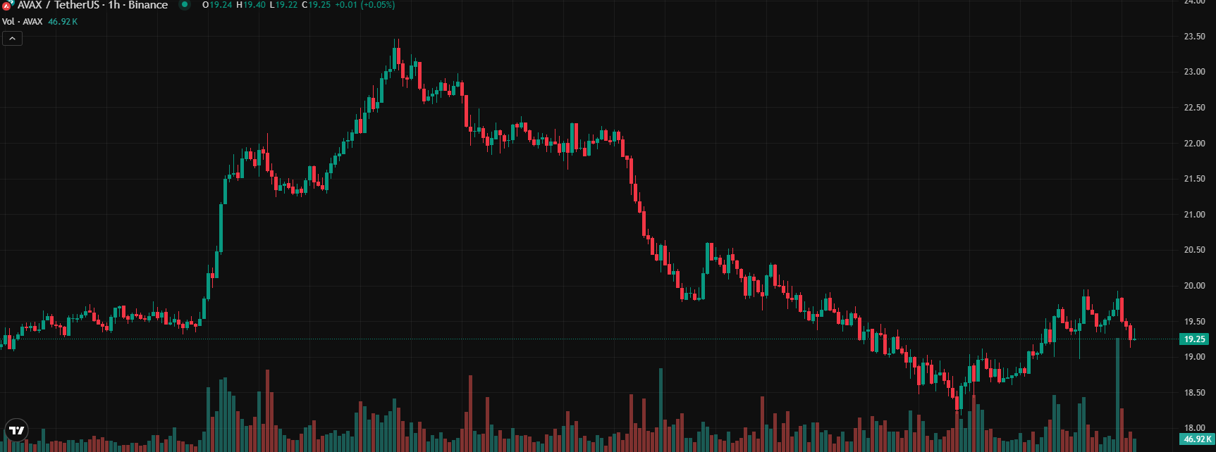 COIN4VN tin tức bitcoin - tin tức tiền ảo - tiền điện tử https://coin4vn.com/wp-content/uploads/2025/04/8-loai-tien-dien-tu.png