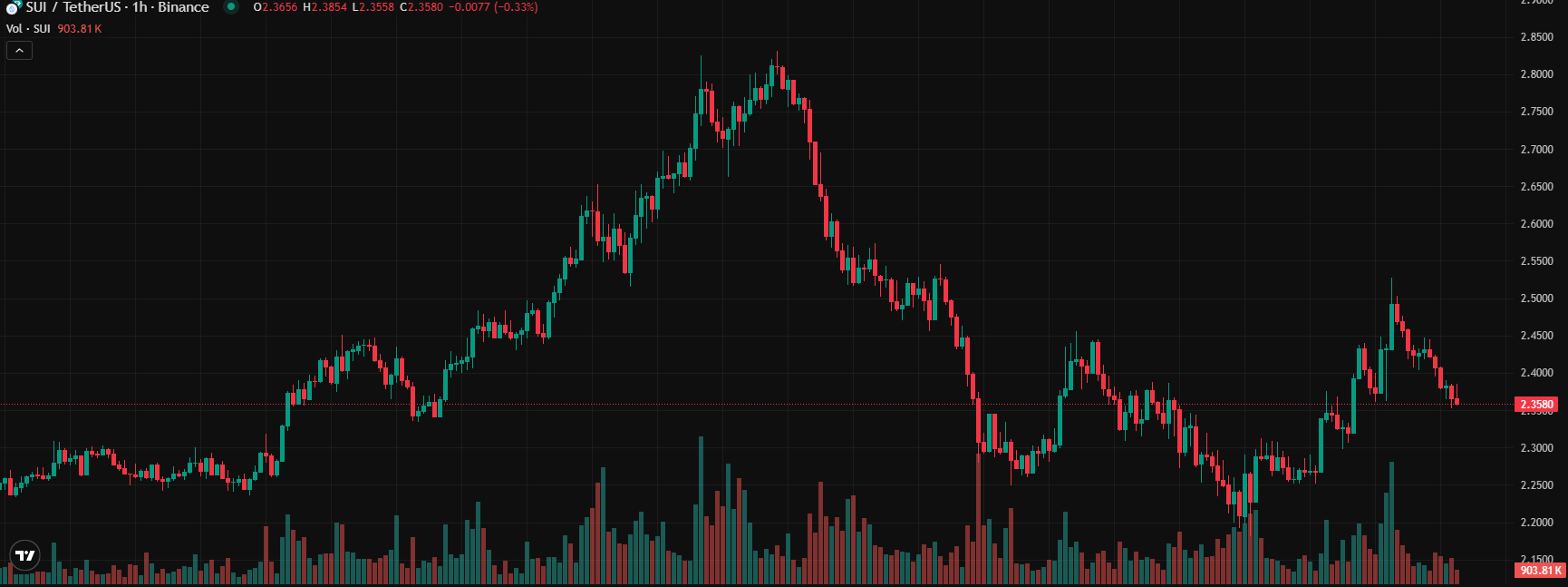 COIN4VN tin tức bitcoin - tin tức tiền ảo - tiền điện tử https://coin4vn.com/wp-content/uploads/2025/04/8-loai-tien-dien-tu.png