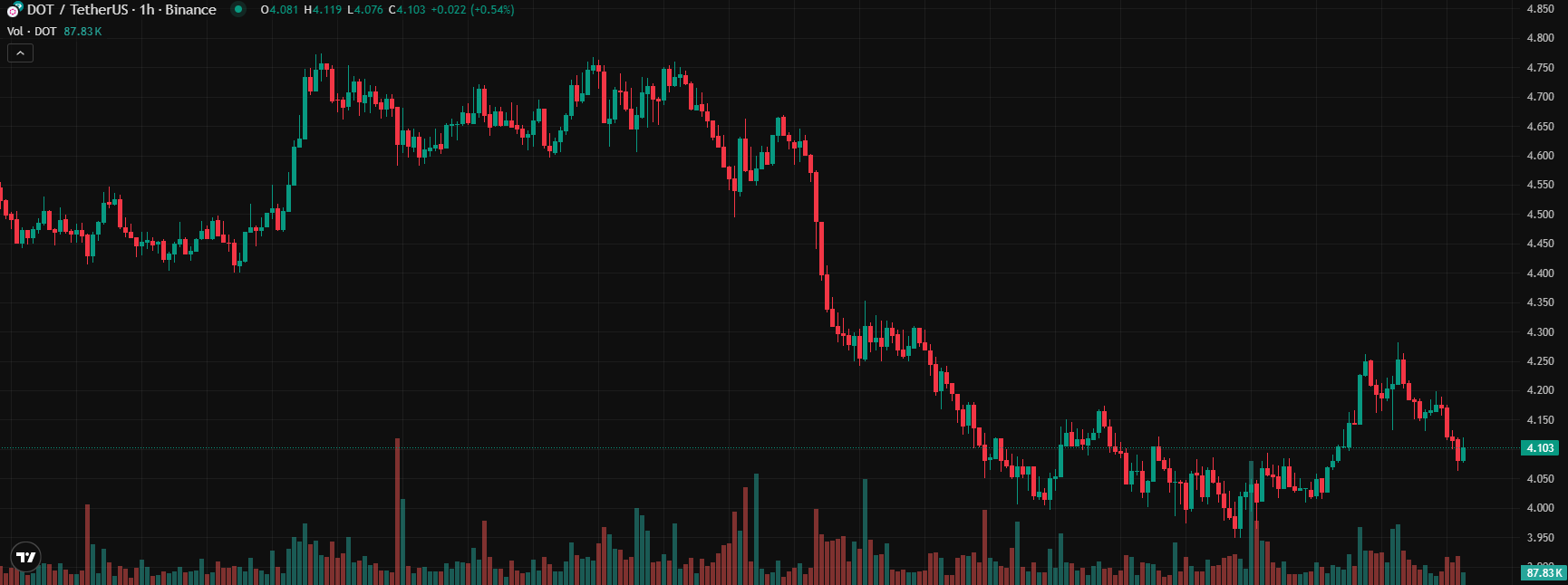 COIN4VN tin tức bitcoin - tin tức tiền ảo - tiền điện tử https://coin4vn.com/wp-content/uploads/2025/04/8-loai-tien-dien-tu.png