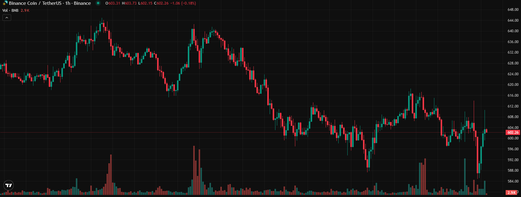 COIN4VN tin tức bitcoin - tin tức tiền ảo - tiền điện tử https://coin4vn.com/wp-content/uploads/2025/04/3-Altcoin.png