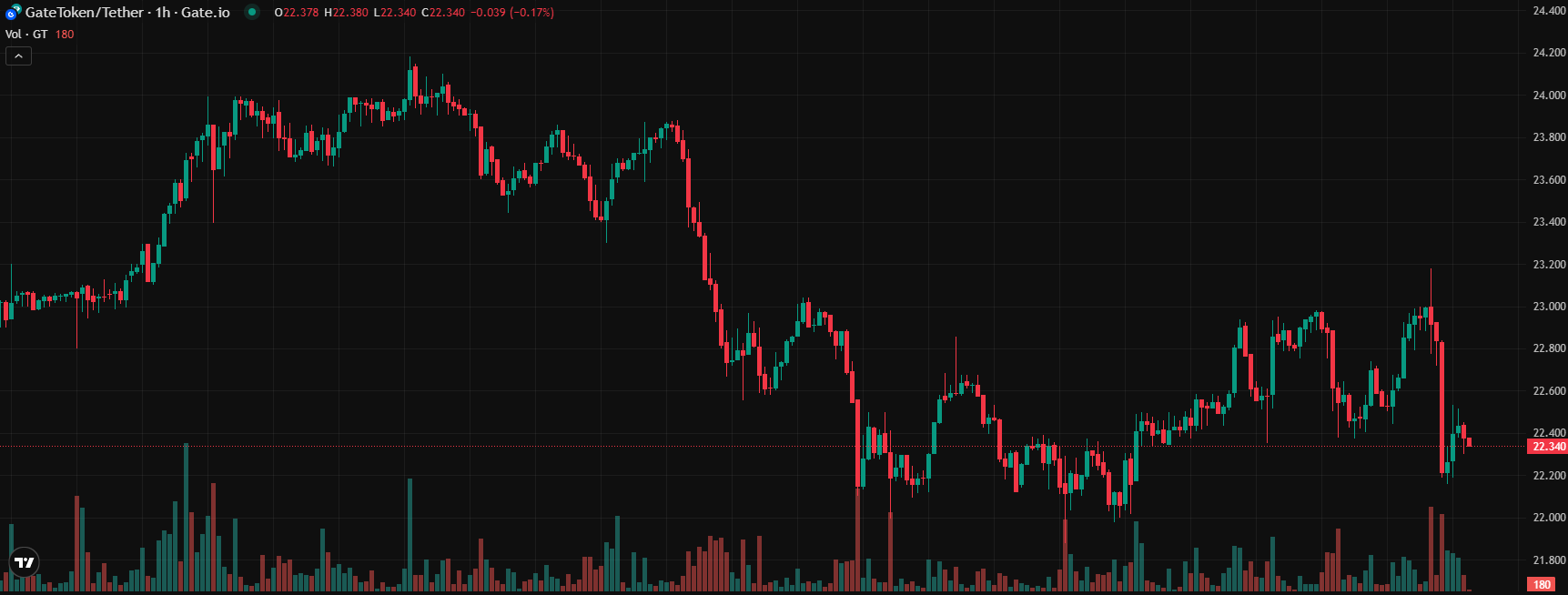 COIN4VN tin tức bitcoin - tin tức tiền ảo - tiền điện tử https://coin4vn.com/wp-content/uploads/2025/04/3-Altcoin.png