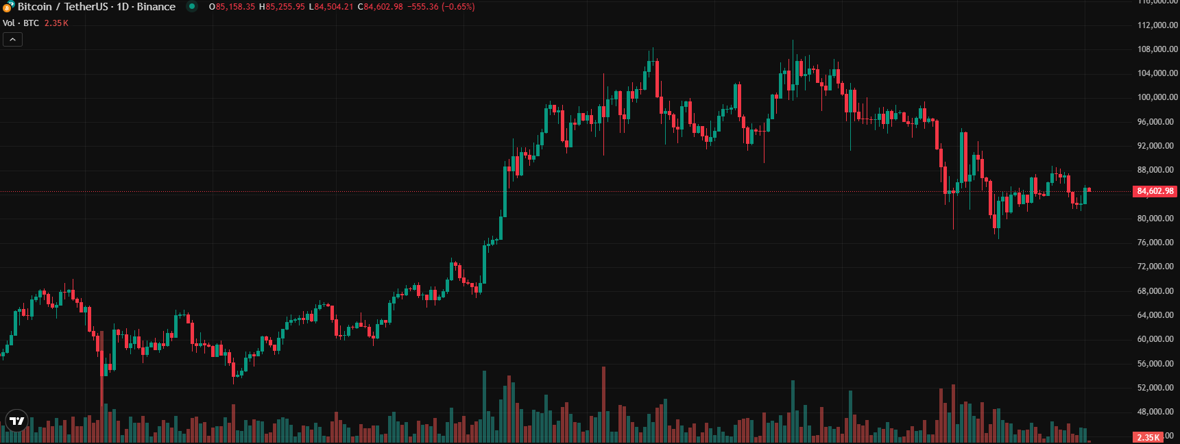 COIN4VN tin tức bitcoin - tin tức tiền ảo - tiền điện tử https://coin4vn.com/wp-content/uploads/2025/04/8-loai-tien-dien-tu.png