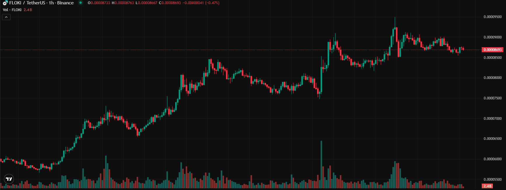 COIN4VN tin tức bitcoin - tin tức tiền ảo - tiền điện tử https://coin4vn.com/wp-content/uploads/2025/05/Top-3-Meme-coin.jpg