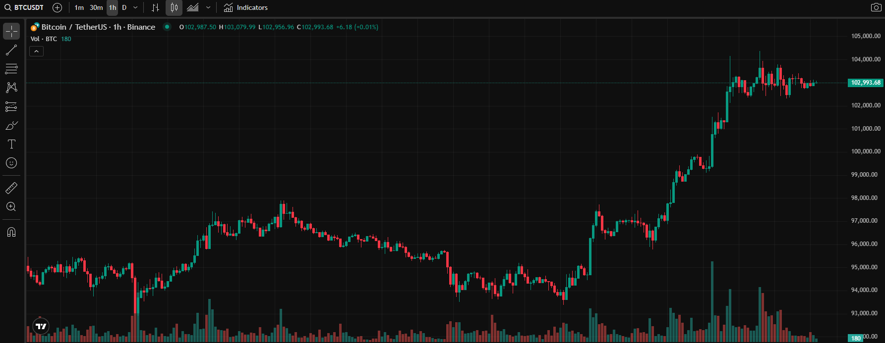 COIN4VN tin tức bitcoin - tin tức tiền ảo - tiền điện tử https://coin4vn.com/wp-content/uploads/2025/05/Top-4-tien-dien-tu.jpg