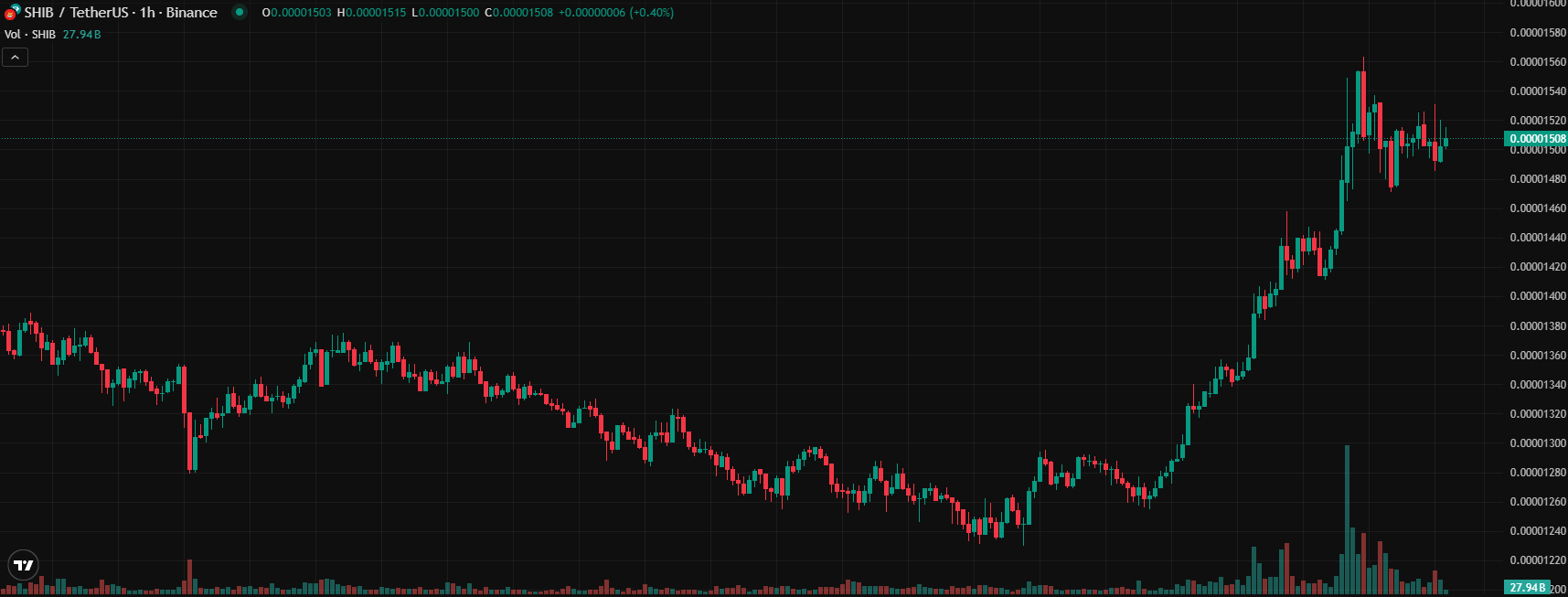 COIN4VN tin tức bitcoin - tin tức tiền ảo - tiền điện tử https://coin4vn.com/wp-content/uploads/2025/05/Top-4-tien-dien-tu.jpg