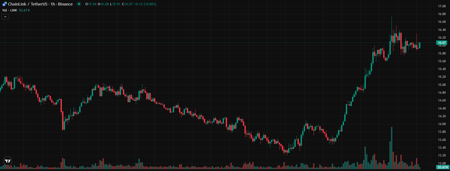 COIN4VN tin tức bitcoin - tin tức tiền ảo - tiền điện tử https://coin4vn.com/wp-content/uploads/2025/05/Top-4-tien-dien-tu.jpg