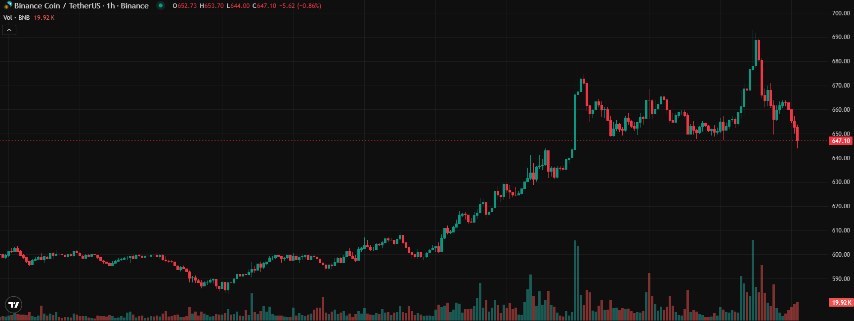 COIN4VN tin tức bitcoin - tin tức tiền ảo - tiền điện tử https://coin4vn.com/wp-content/uploads/2025/05/Xu-huong-thi-truong.png