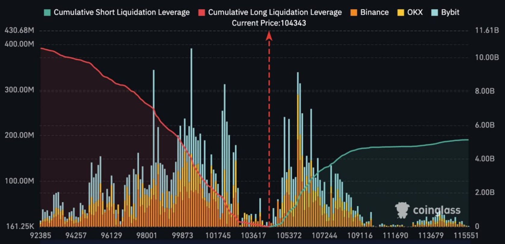 COIN4VN tin tức bitcoin - tin tức tiền ảo - tiền điện tử https://coin4vn.com/wp-content/uploads/2025/05/Bitcoin-2.jpg
