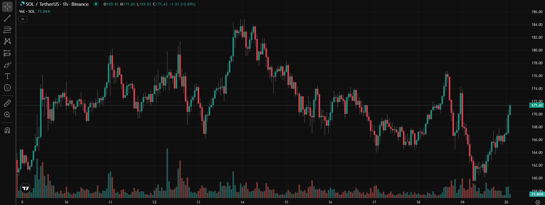 COIN4VN tin tức bitcoin - tin tức tiền ảo - tiền điện tử https://coin4vn.com/wp-content/uploads/2025/05/Solana.jpg