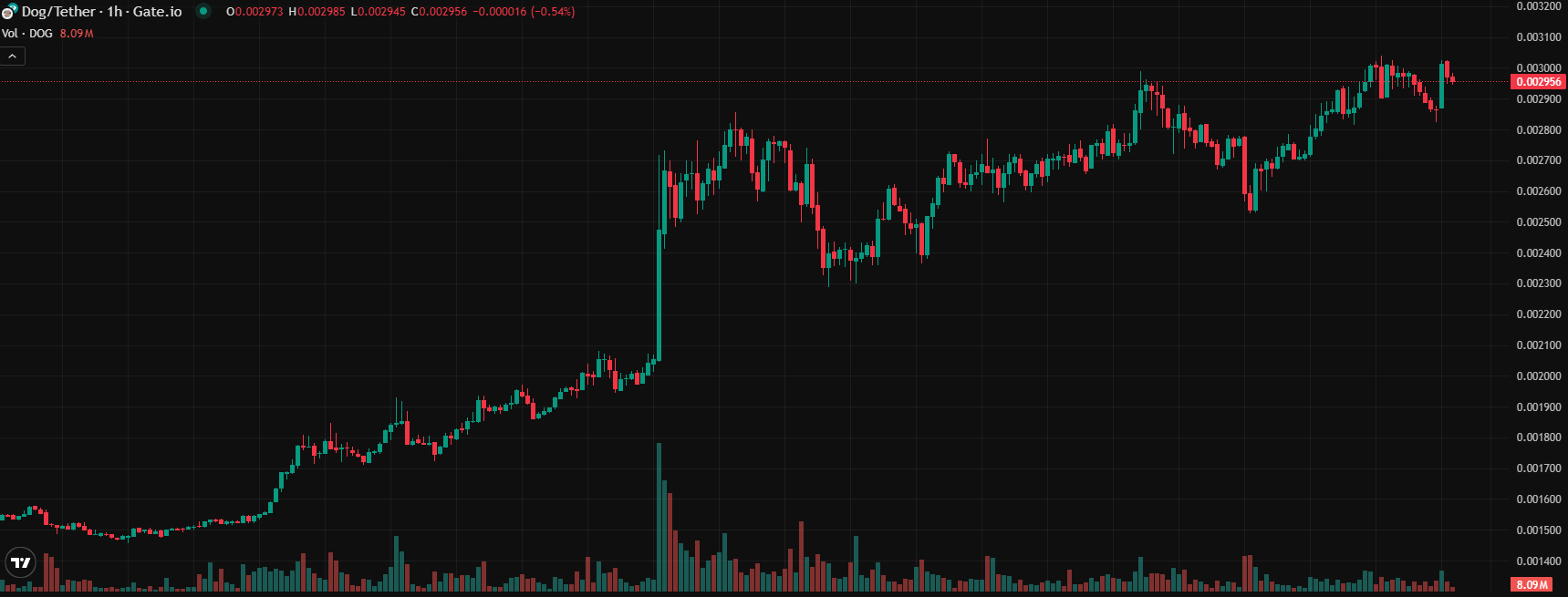 COIN4VN tin tức bitcoin - tin tức tiền ảo - tiền điện tử https://coin4vn.com/wp-content/uploads/2025/05/Top-3-Meme-coin.jpg