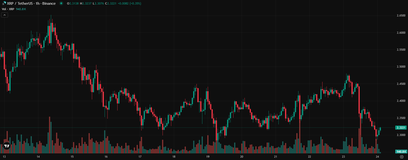 COIN4VN tin tức bitcoin - tin tức tiền ảo - tiền điện tử https://coin4vn.com/wp-content/uploads/2025/05/image-20.png