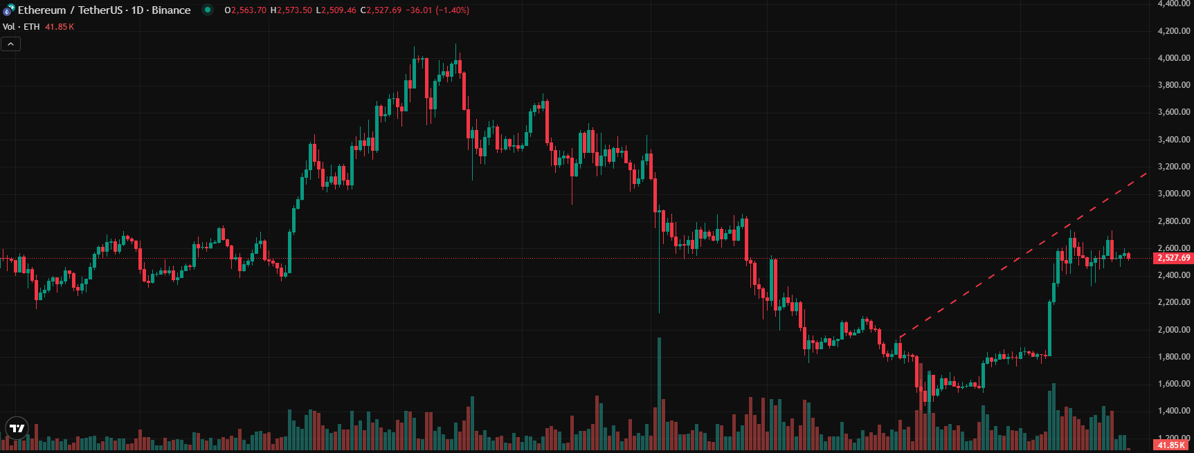 COIN4VN tin tức bitcoin - tin tức tiền ảo - tiền điện tử https://coin4vn.com/wp-content/uploads/2025/05/Ethereum.jpg