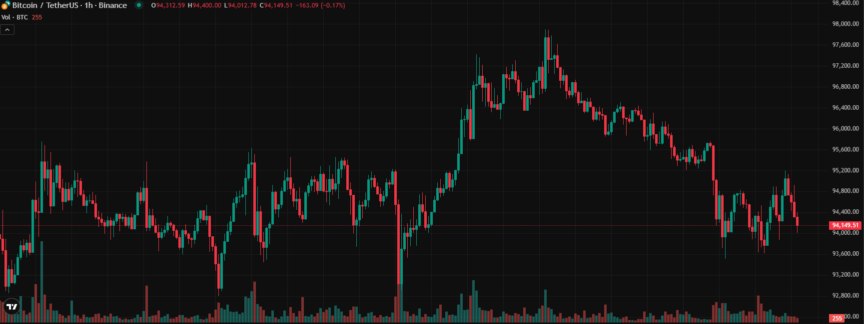 COIN4VN tin tức bitcoin - tin tức tiền ảo - tiền điện tử https://coin4vn.com/wp-content/uploads/2025/05/Top-5-tien-dien-tu.jpg