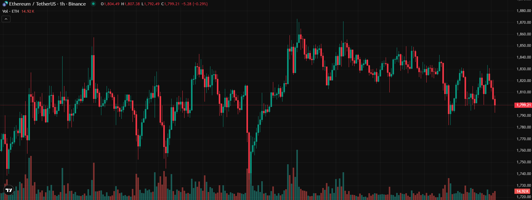 COIN4VN tin tức bitcoin - tin tức tiền ảo - tiền điện tử https://coin4vn.com/wp-content/uploads/2025/05/Top-5-tien-dien-tu.jpg