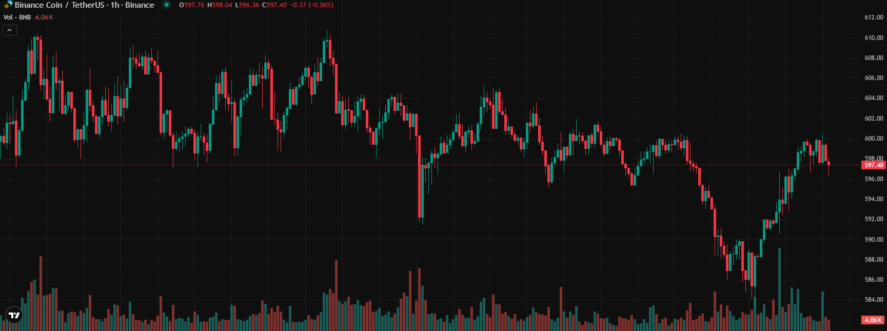 COIN4VN tin tức bitcoin - tin tức tiền ảo - tiền điện tử https://coin4vn.com/wp-content/uploads/2025/05/Top-5-tien-dien-tu.jpg