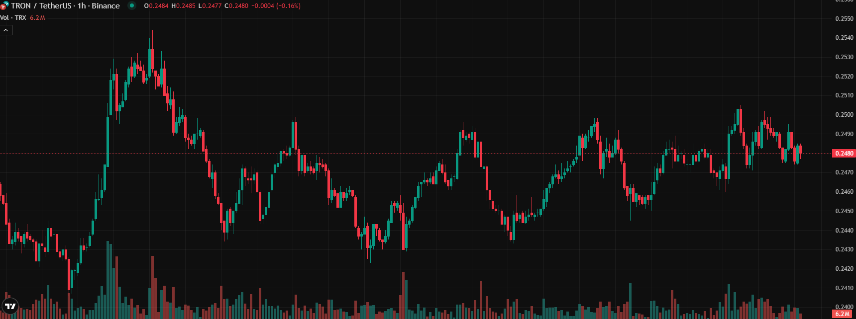 COIN4VN tin tức bitcoin - tin tức tiền ảo - tiền điện tử https://coin4vn.com/wp-content/uploads/2025/05/Top-5-tien-dien-tu.jpg