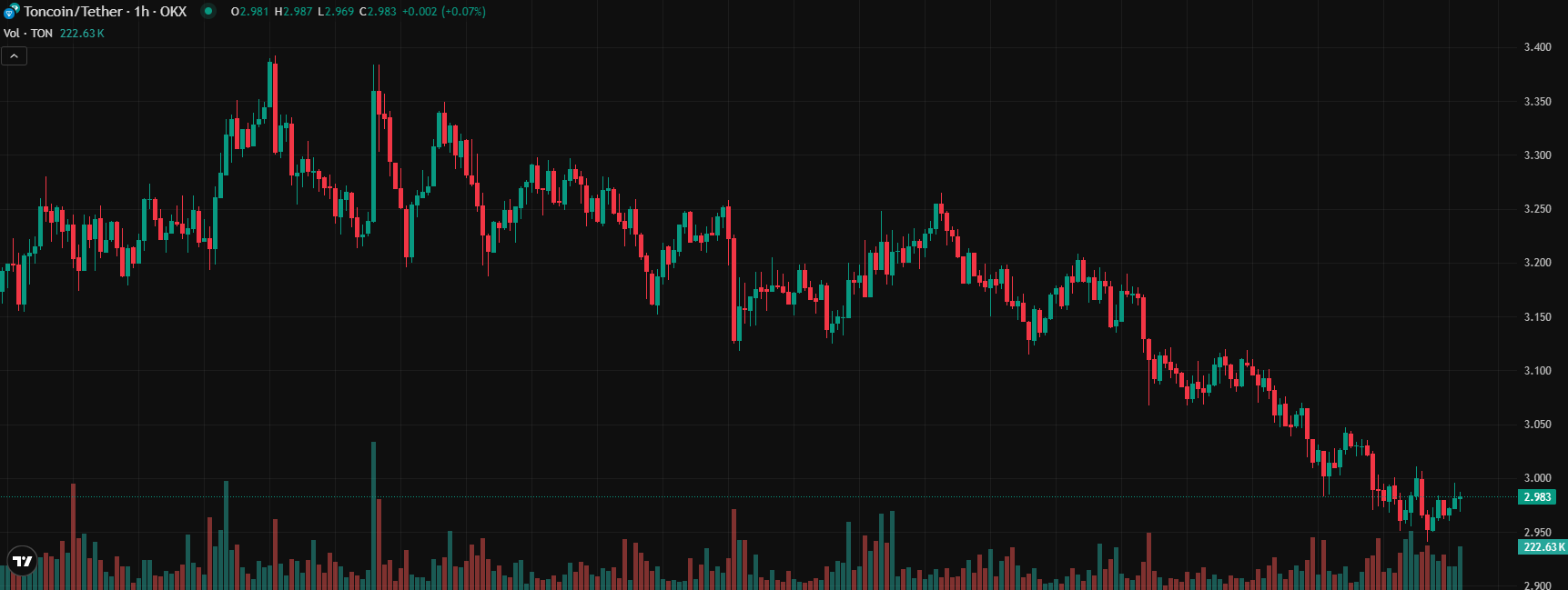 COIN4VN tin tức bitcoin - tin tức tiền ảo - tiền điện tử https://coin4vn.com/wp-content/uploads/2025/05/Top-5-tien-dien-tu.jpg