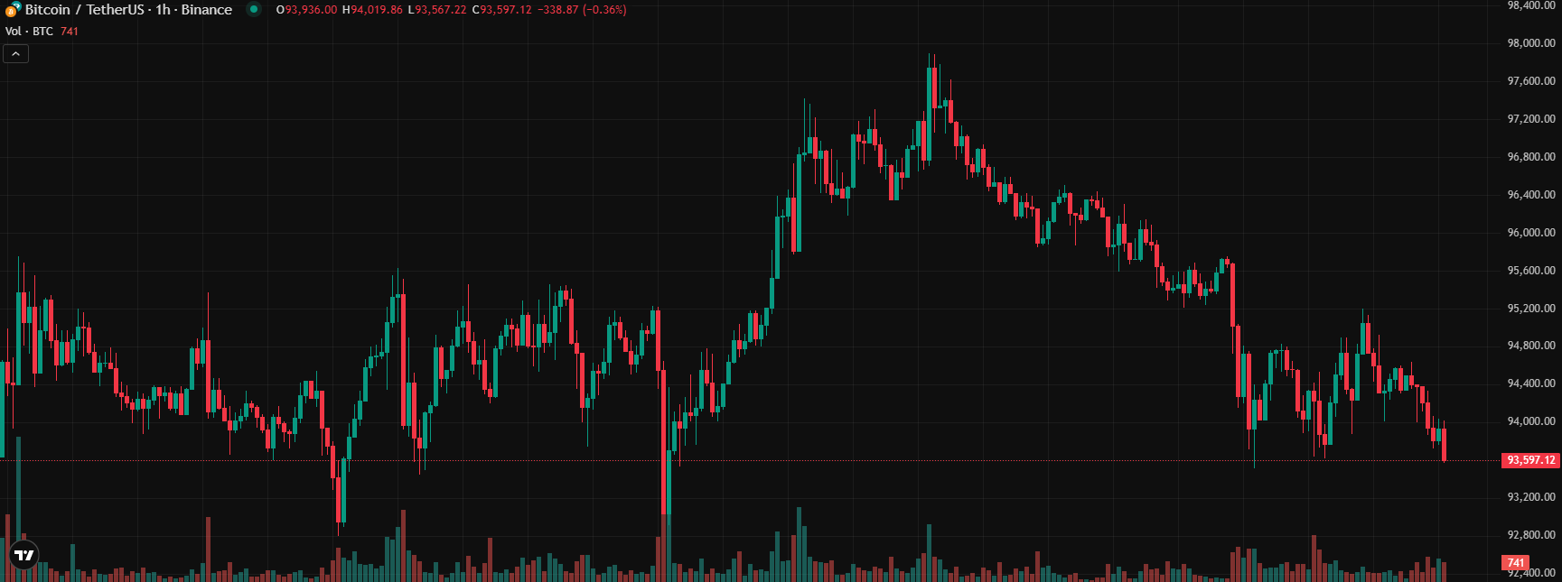 COIN4VN tin tức bitcoin - tin tức tiền ảo - tiền điện tử https://coin4vn.com/wp-content/uploads/2025/05/Bitcoin.png