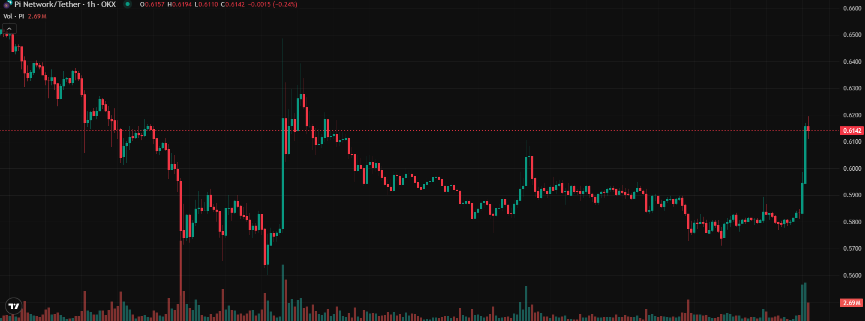 COIN4VN tin tức bitcoin - tin tức tiền ảo - tiền điện tử https://coin4vn.com/wp-content/uploads/2025/05/Pi-Network.jpg