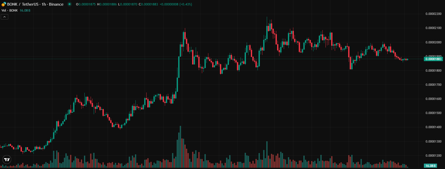 COIN4VN tin tức bitcoin - tin tức tiền ảo - tiền điện tử https://coin4vn.com/wp-content/uploads/2025/05/Top-3-Meme-coin.jpg