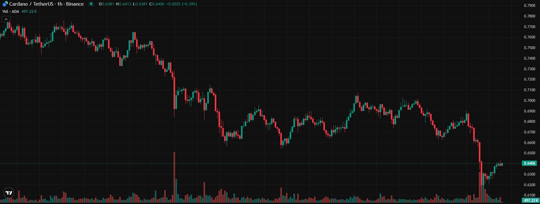 COIN4VN tin tức bitcoin - tin tức tiền ảo - tiền điện tử https://coin4vn.com/wp-content/uploads/2025/06/2025.jpg