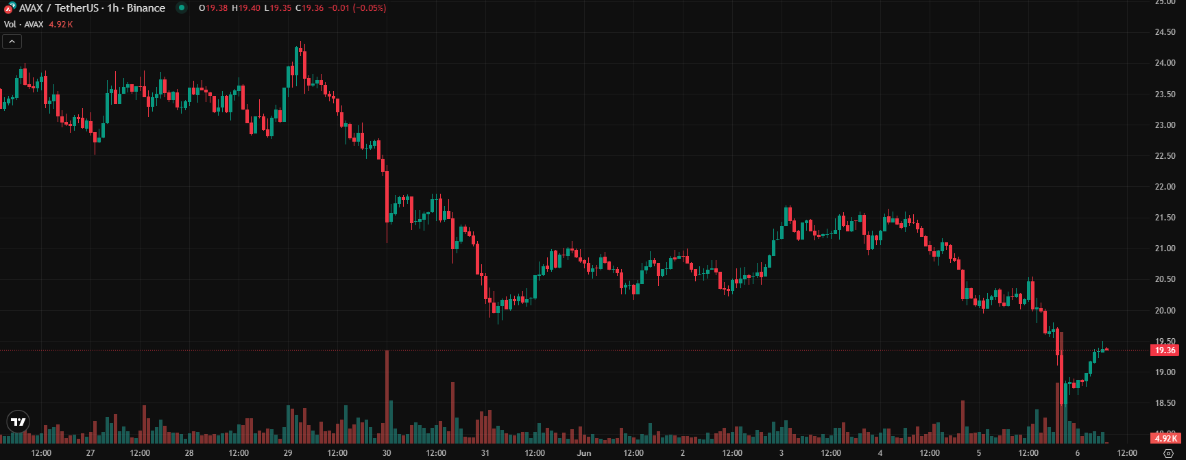 COIN4VN tin tức bitcoin - tin tức tiền ảo - tiền điện tử https://coin4vn.com/wp-content/uploads/2025/06/2025.jpg