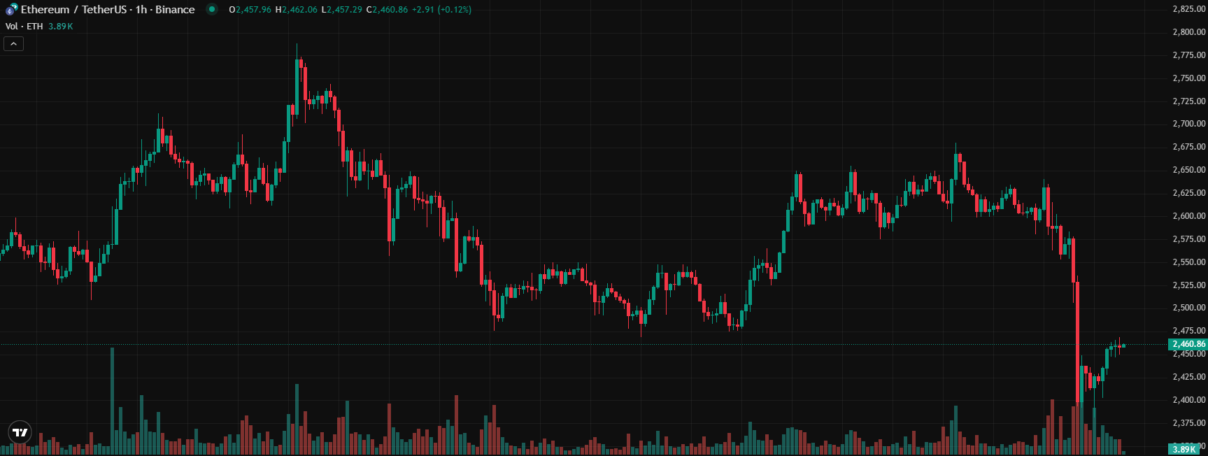 COIN4VN tin tức bitcoin - tin tức tiền ảo - tiền điện tử https://coin4vn.com/wp-content/uploads/2025/06/2025.jpg