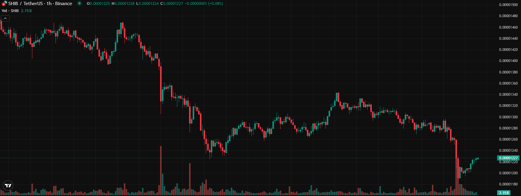 COIN4VN tin tức bitcoin - tin tức tiền ảo - tiền điện tử https://coin4vn.com/wp-content/uploads/2025/06/2025.jpg