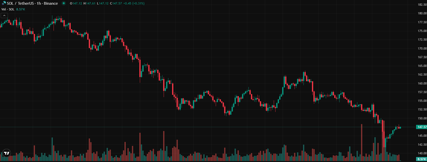 COIN4VN tin tức bitcoin - tin tức tiền ảo - tiền điện tử https://coin4vn.com/wp-content/uploads/2025/06/2025.jpg