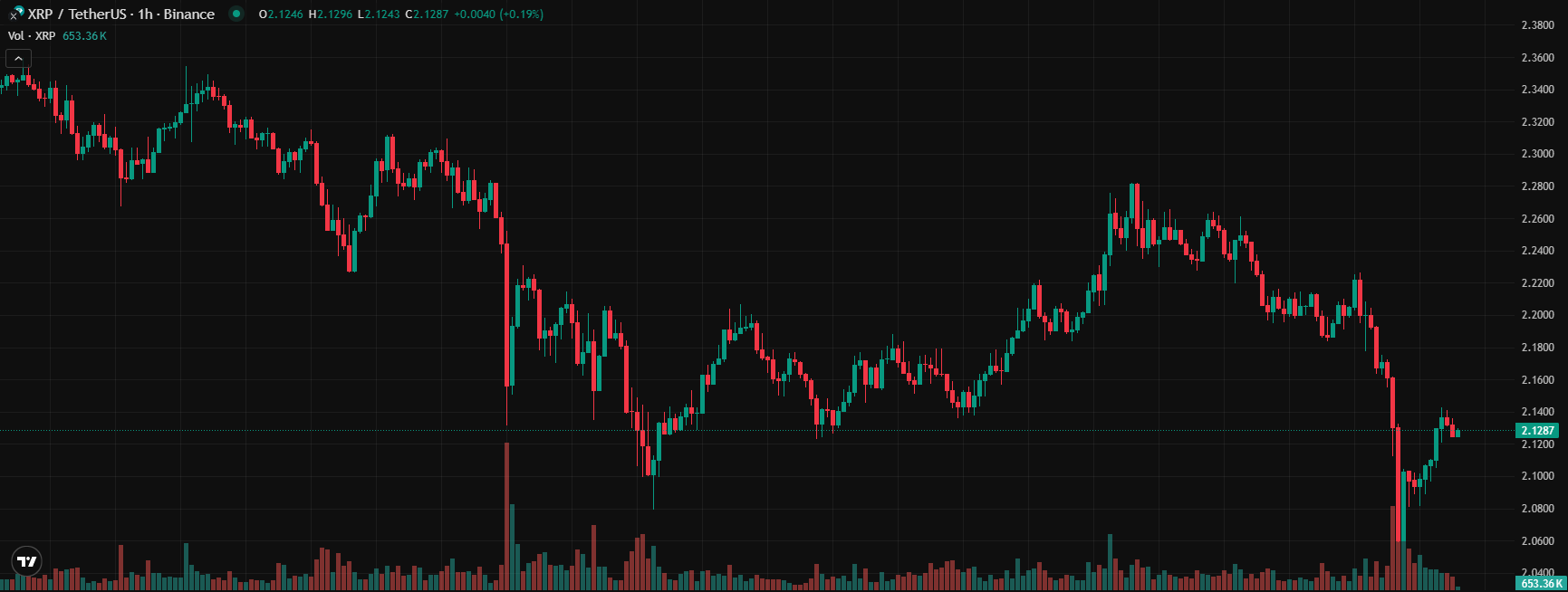 COIN4VN tin tức bitcoin - tin tức tiền ảo - tiền điện tử https://coin4vn.com/wp-content/uploads/2025/06/2025.jpg