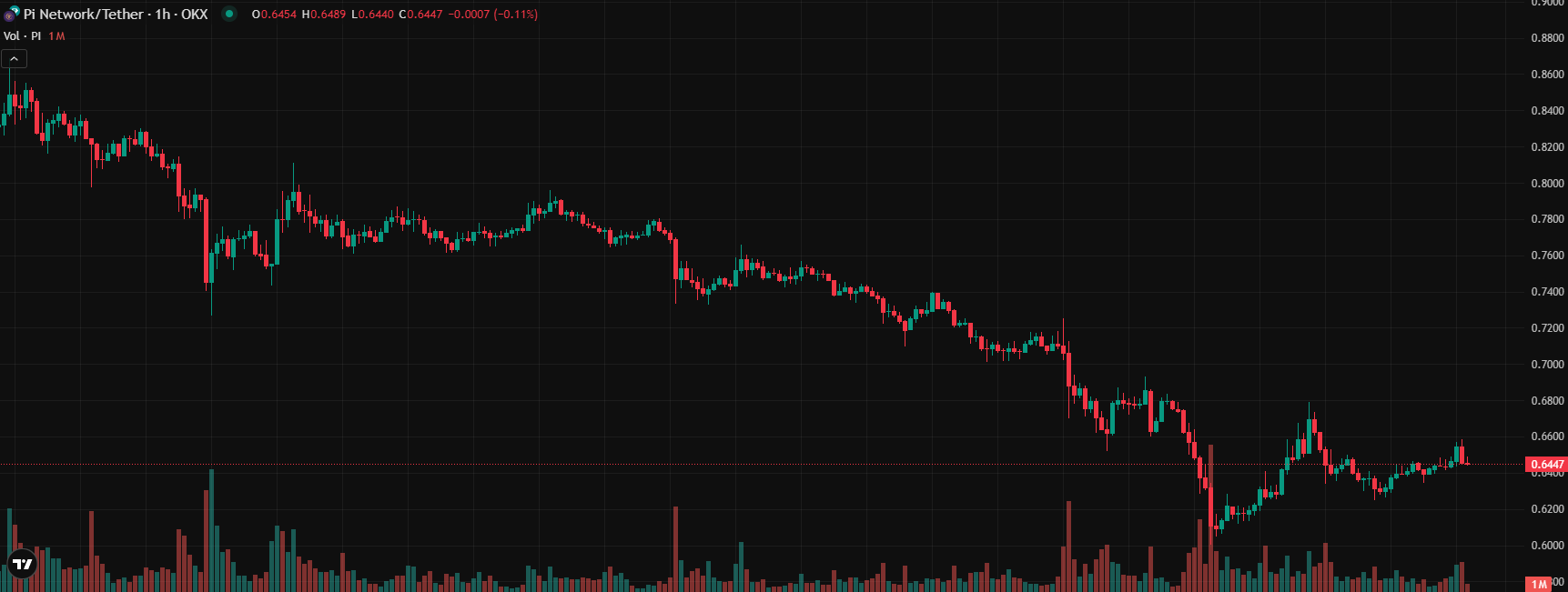 COIN4VN tin tức bitcoin - tin tức tiền ảo - tiền điện tử https://coin4vn.com/wp-content/uploads/2024/03/image-53.png