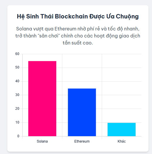 he sinh thai duoc ua chuong