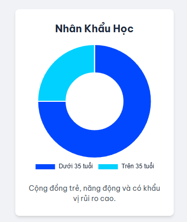 COIN4VN tin tức bitcoin - tin tức tiền ảo - tiền điện tử https://coin4vn.com/wp-content/uploads/2025/07/Chinh-sach-moi-dinh-hinh-Tien-ao-Viet-Nam-T82025-Phan-tich-Co-hoi-1.png