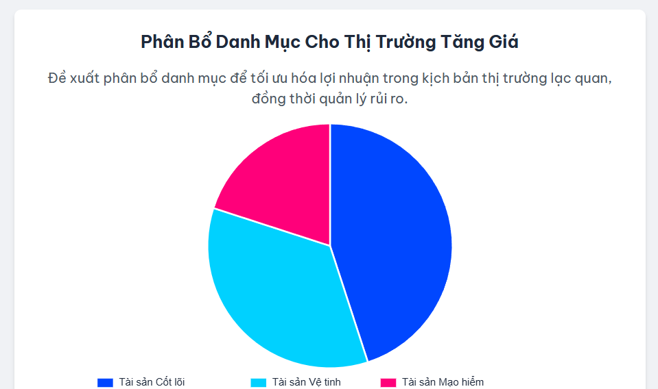 COIN4VN tin tức bitcoin - tin tức tiền ảo - tiền điện tử https://coin4vn.com/wp-content/uploads/2025/07/Chinh-sach-moi-dinh-hinh-Tien-ao-Viet-Nam-T82025-Phan-tich-Co-hoi-1.png